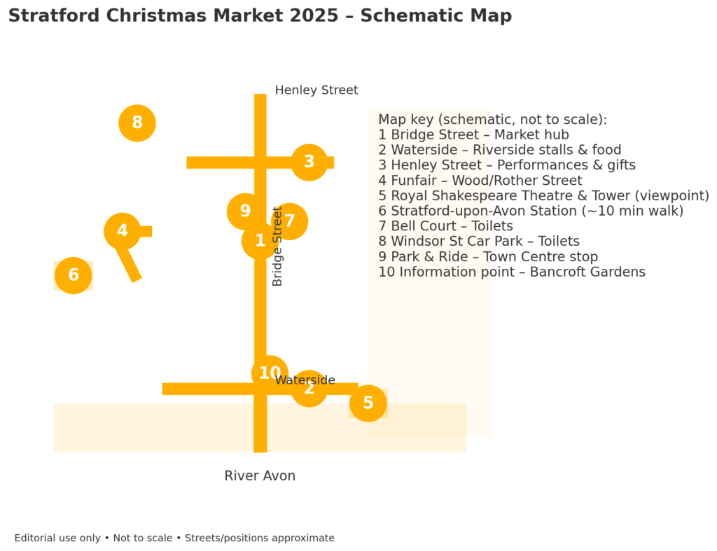 Map of Stratford Christmas Market 2025 showing Bridge Street (market hub), Waterside (riverside stalls), Henley Street (performances), funfair on Wood/Rother Streets, Stratford-upon-Avon station, Royal Shakespeare Theatre & Tower, Bell Court and Windsor Street toilets, and Park & Ride town stop.